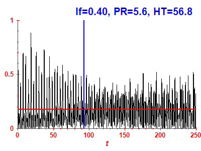 Survival probability